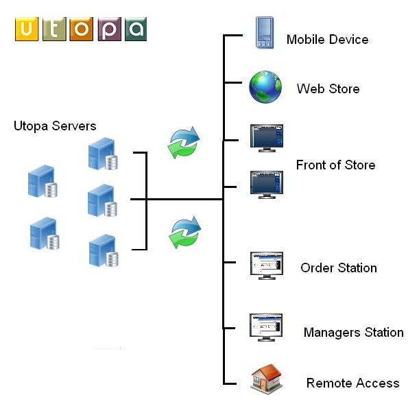 Utopa Network